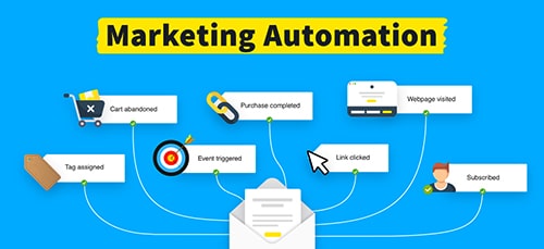 Marketing Automation